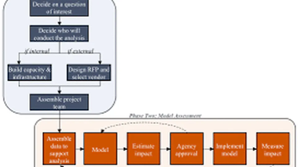 Predictive Analytics in Child Welfare