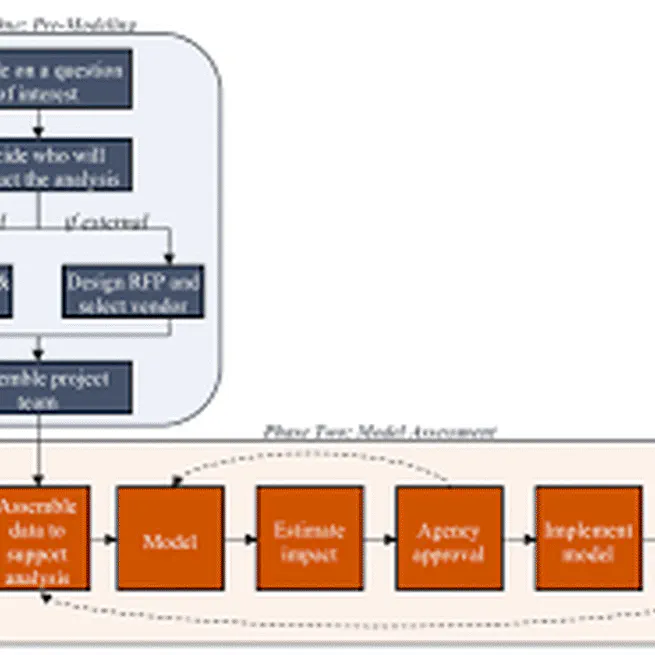 Predictive Analytics in Child Welfare