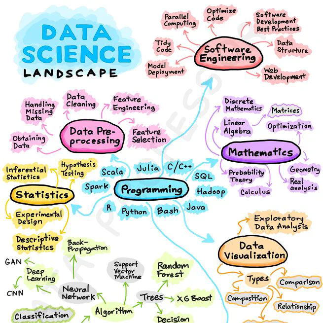 Data Science Upskilling for the CDC