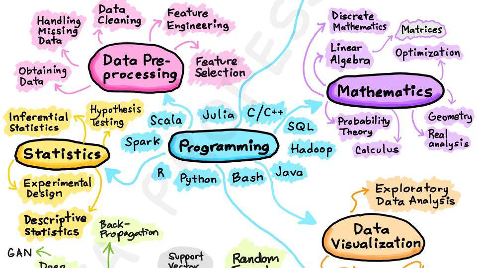 Data Science Upskilling for the CDC