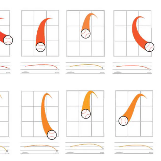Predicting Pitch Types