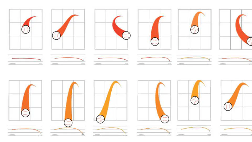 Predicting Pitch Types