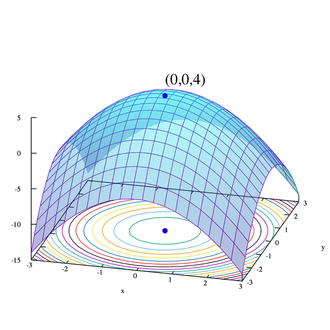 Optimization in SAS