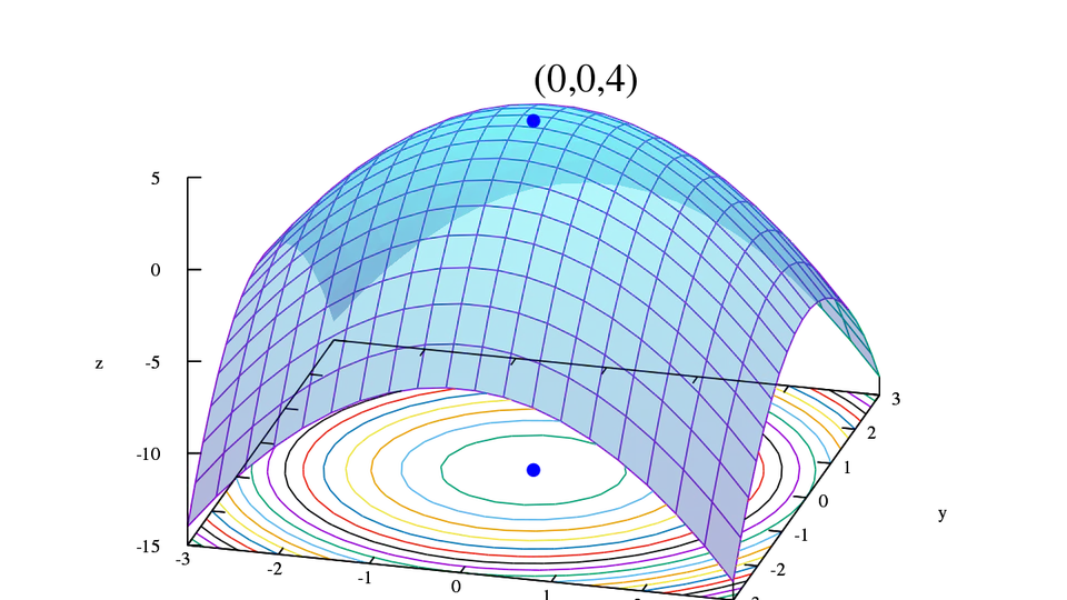 Optimization in SAS